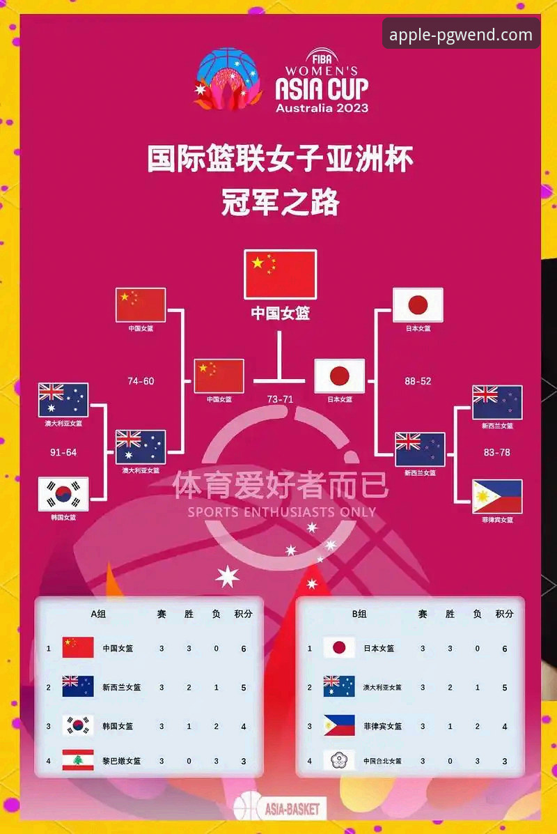 中国女篮资格赛关键胜利深度解析：从比赛战术到流畅观赛体验