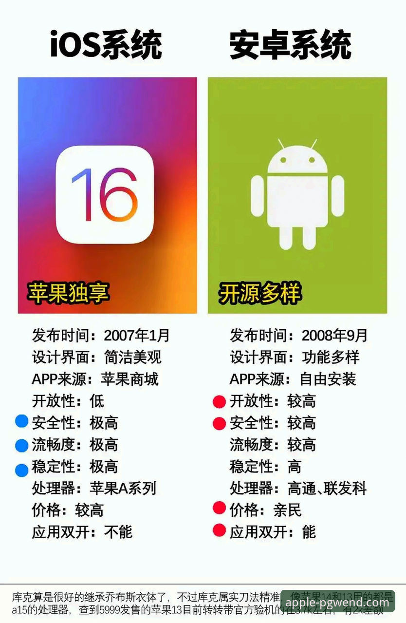 PG问鼎苹果平台 vs 安卓系统：哪类设备更适合下载和体验？